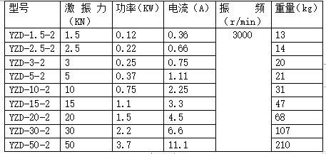 YZD振動(dòng)電機(jī)型號(hào)及規(guī)格表