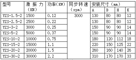 YZS振動(dòng)電機(jī)型號(hào)及規(guī)格表