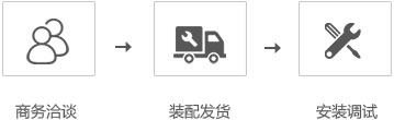 服務有起點，滿意無終點